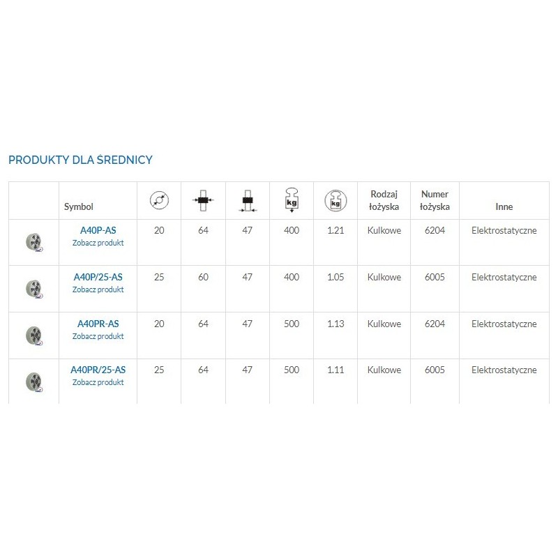 Koło fi. 160 mm, aluminiowo-poliuretanowe elektrostatyczne, otwór  25 mm / A40P/25-AS