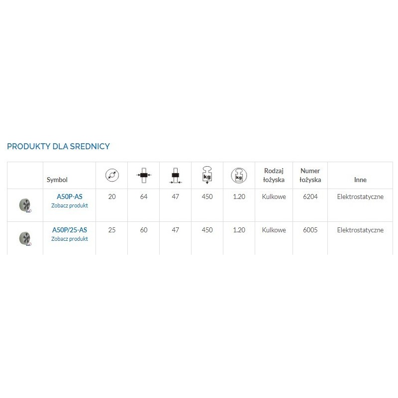 Koło fi. 180 mm, aluminiowo-poliuretanowe elektrostatyczne, otwór  25 mm / A50P/25-AS