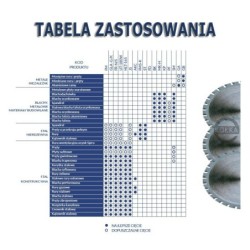 Piła tarczowa do cięcia stali nierdzewnej GLOBAL SAW 180 x 1.5/1.1-1.3 x 20mm / 64z CERMET