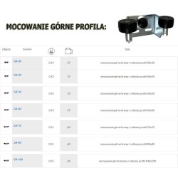 Gniazdo górne do bramy z rolkami do profilu 50x50, z odbojnikiem./GR-50