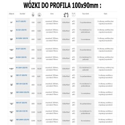 Wózek wahliwy 8 rolek, bez regulacji wysokości / W-8M-100/90