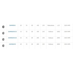 Koło fi. 260 mm pneumatyczne 260MSŁKX4/15