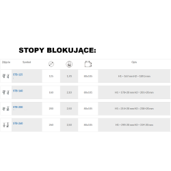 Stopa blokująca / STB-200