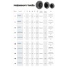 M50TPU : Koło fi. 50 mm meblowe, tworzywo-poliuretan, N: 40kg / M50TPU