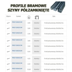 Profil bramowy 20x20mm dł. 2mb OCYNK / 2kg