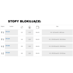 Stopa blokująca / STB-200