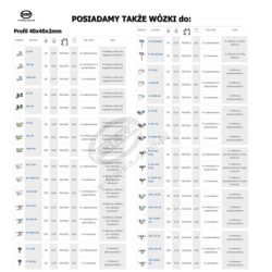 Wózek 5-rolkowy z płaskownikiem i śrubą M10x70, do profilu 40x40x2 mm, 5 rolek tworzywowych / G-5T-40/M10