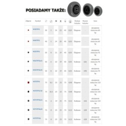 Koło fi. 50 mm, meblowe, łoż. kulk, tworzywo-poliuretan, obud. skrętna / M52TPUŁ