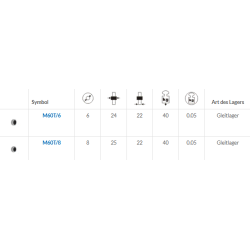 Koło fi. 64 mm, otwór 6mm N: 40kg tworzywowo–gumowe / M60T/6