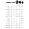 Koło fi. 50mm meblowe tworzywo-poliuretan, otwór 8mm / M50TPU