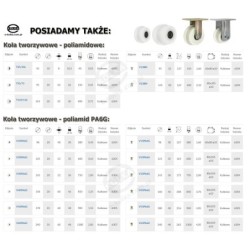 Koło fi. 143 mm kołnierzowe, obudowa stała, N: 400kg / V23BN