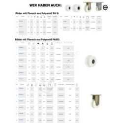 Koło fi. 95 mm kołnierzowe, obudowa stała, N: 150kg / V13BN