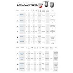 Koło fi. 50mm, meblowe, tworzywo-poliuretan, obud. skrętna z hamulcem, łożysko kulkowe / M57TPUŁH