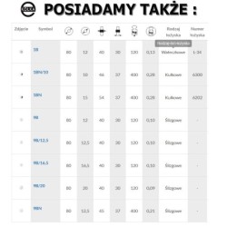 Koło fi. 100 mm tworzywowe + zestaw montażowy, N: 130kg / 11B