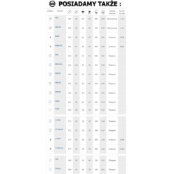 Koło fi. 200 mm tworzywowe + zestaw montażowy, N: 750kg / 61BN