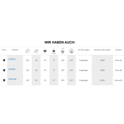 Rolka fi. 120mm 8Ł tworzywowa profilowana z łożyskiem / C120/8Ł