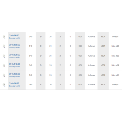 Rolka fi. 140mm 12Ł tworzywowa profilowana z łożyskiem / C140/12Ł/20