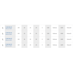 Rolka fi. 140mm 8Ł tworzywowa profilowana z łożyskiem / C140/8Ł/20