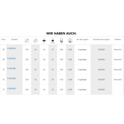 Rolka fi. 150mm 14Ł tworzywowa profilowana z łożyskiem / C150/14Ł