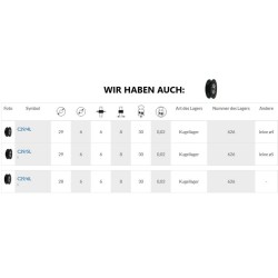 Rolka fi. 29mm 4Ł tworzywowa profilowana z łożyskiem / C29/4Ł
