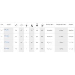 Rolka fi. 90mm  12Ł tworzywowa profilowana z łożyskiem / C90/12Ł