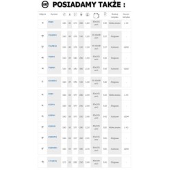 Koło fi. 175 mm tworzywowe, obudowa stała, N: 300kg / 1753B9