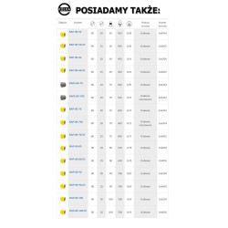 Rolka fi. 80 mm, szer. 70 mm aluminiowo-poliuretanowa, N: 500kg, szara / RAPS-80-70