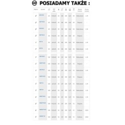 Koło fi. 100 mm tworzywowe, z trzpieniem M12, N: 100kg / 14B9*M12
