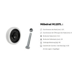 Koło fi. 125 mm, otwór 8mm  N: 80kg tworzywowo–gumowe ze śrubą / M125TŁ