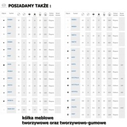 Koło fi. 63 mm, otwór 6mm N: 30kg tworzywowe / M60B/6
