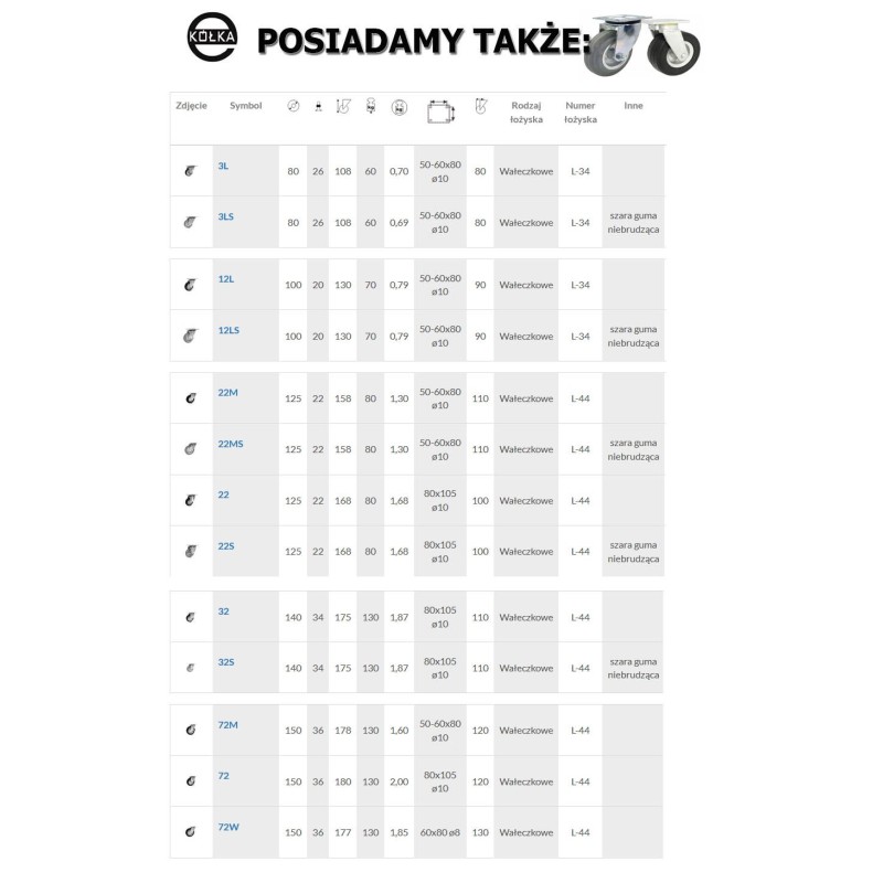 Koło fi. 150 mm metalowo-gumowe , skrętne N: 130kg / 72M