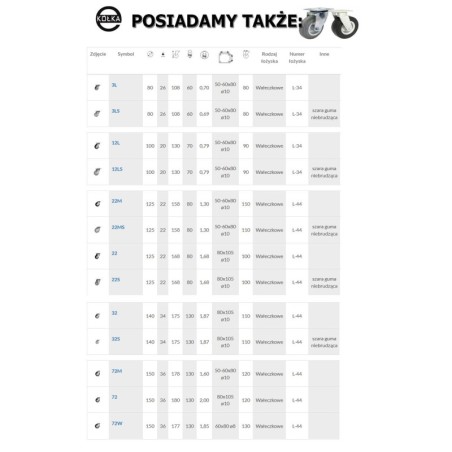 Koło fi. 150 mm metalowo-gumowe , skrętne N: 130kg / 72M