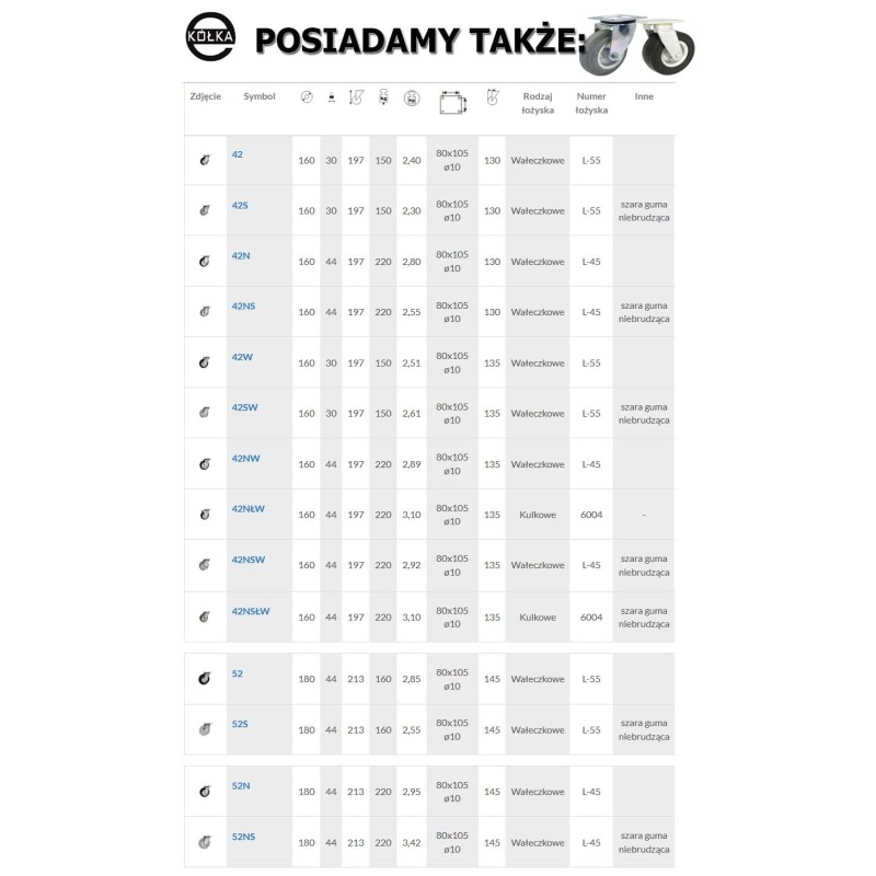 Koło fi. 160 mm metalowo-gumowe , skrętne N: 150kg szare / 42SW