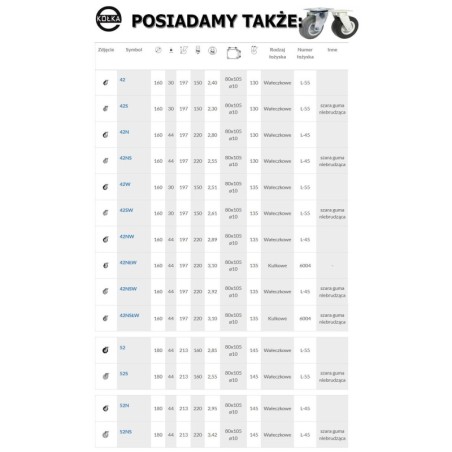 Koło fi. 160 mm metalowo-gumowe , skrętne N: 150kg szare / 42SW
