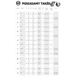 Koło fi. 180 mm metalowo-gumowe , skrętne N: 160kg szare / 52S