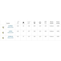 Koło fi. 100 mm aluminiowo-poliuretanowe w obud. skrętnej z otw. i hamulcem, N: 200kg, otw. 12,5 / A17PWH