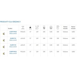 Koło fi. 100 mm aluminiowo-poliuretanowe w obud. z bolcem 15 i hamulcem, N: 100kg / A16PH*15