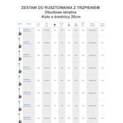 Zestaw do rusztowań fi. 160 mm obud. skr z hamulcem, z trzpieniem T26*x500