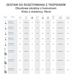 Zestaw do rusztowań fi. 160 mm obud. skr z hamulcem, z trzpieniem T26*x500