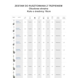 Zestaw do rusztowań fi. 160 mm obud. skr z hamulcem, z trzpieniem T26x400