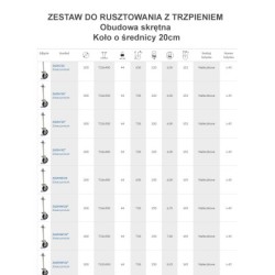 Zestaw do rusztowań fi. 200 mm obud. skr z hamulcem, z trzpieniem T32*x500