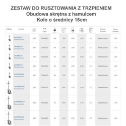 Zestaw do rusztowań fi. 200 mm obud. skr z hamulcem, z trzpieniem T32*x500