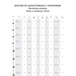 Zestaw do rusztowań fi. 200 mm obud. skr z hamulcem, z trzpieniem T32*x500